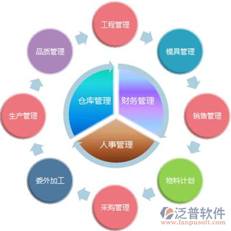 系统集成在信息化时代的应用与变革