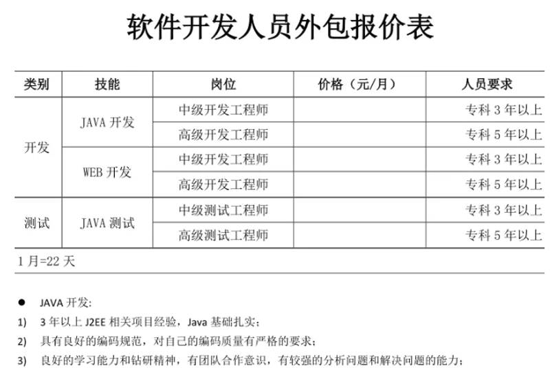 上海IT外包公司价格表,原来这么便宜