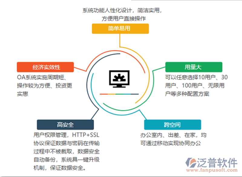 OA办公系统定制：为企业量身打造高效工作流程