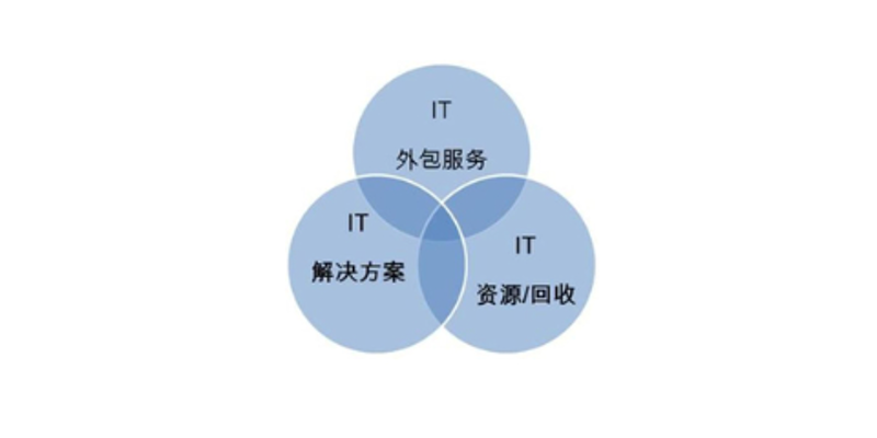 系统集成：连接未来的纽带