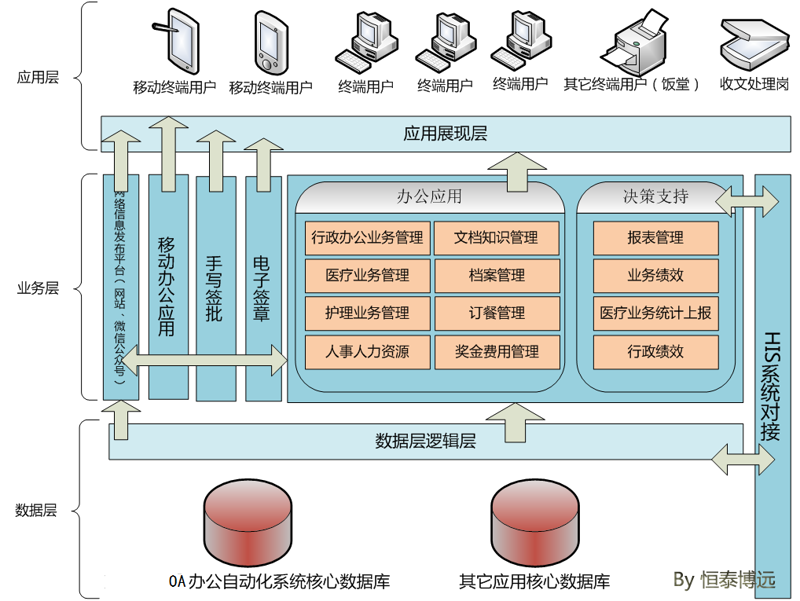 OA办公系统的定制化发展之路